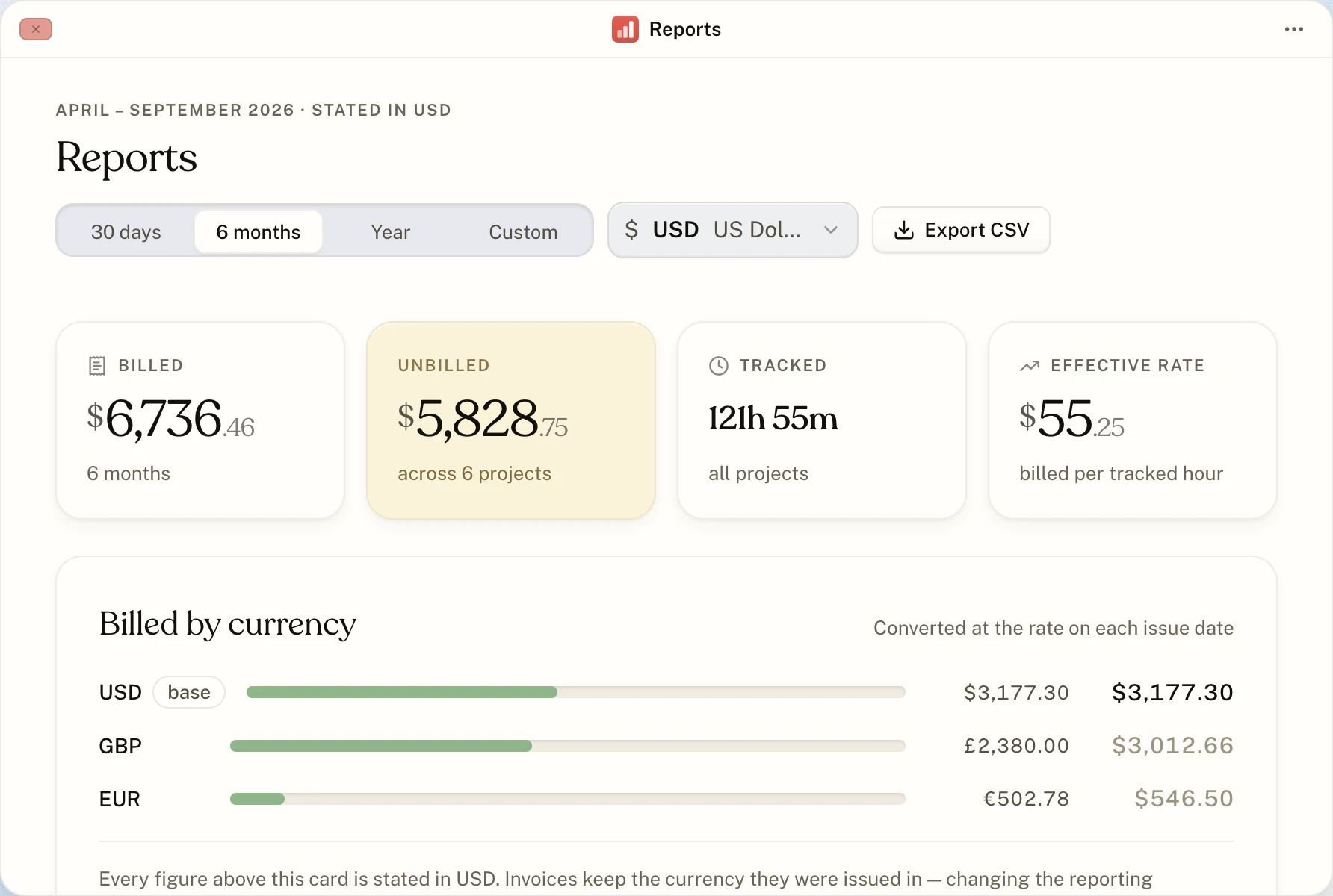 The Reports window showing billed, unbilled, tracked time and effective rate
